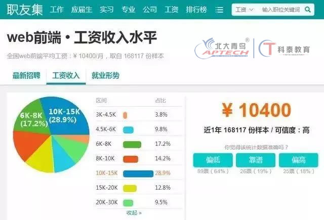 职友集web前端开发工程师平均月薪10400